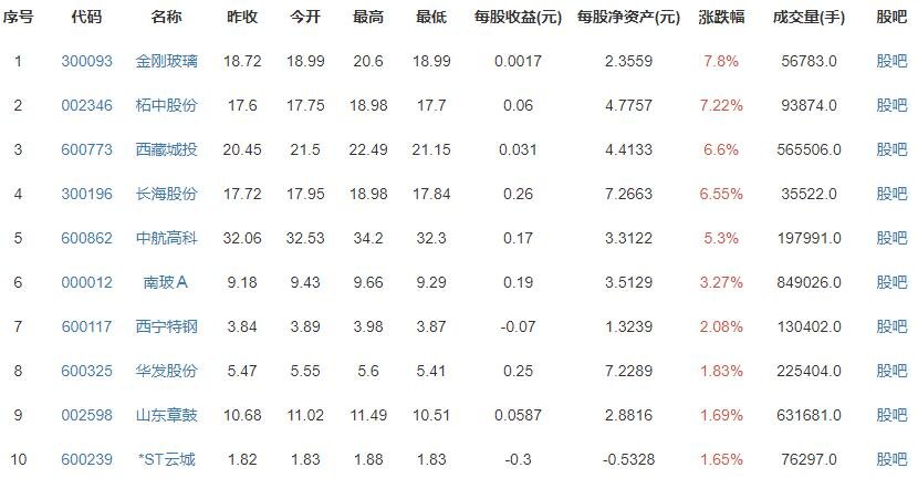 最低生活保障将不再区分城乡，哪些人员可以申请最低生活保障？应该如何申请？