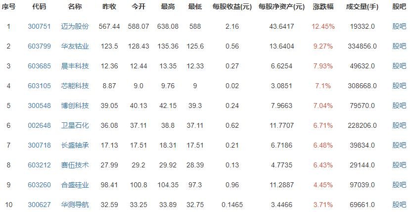 浙江调整最低工资标准多少钱？浙江的经济水平怎么样？浙江省的GDP有多高？