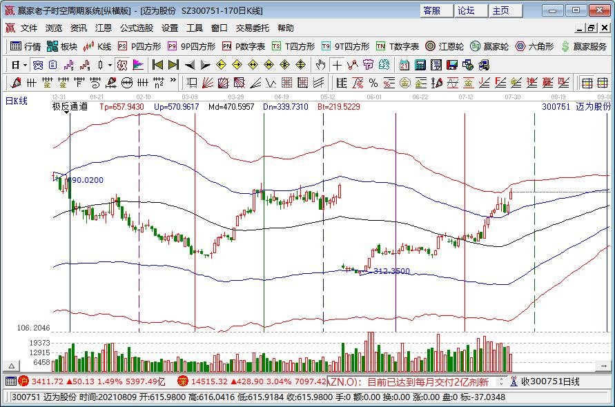 浙江调整最低工资标准多少钱？浙江的经济水平怎么样？浙江省的GDP有多高？