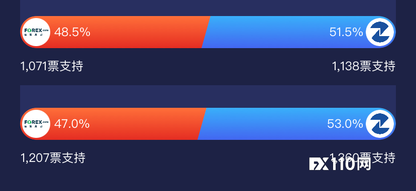 全程高能！汇查查PK赛王者争锋，冠军出炉！