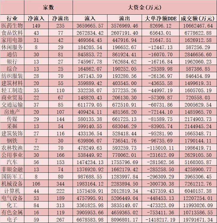 每日复盘：A股成交额连续6日突破万亿元 创业板指率先收涨