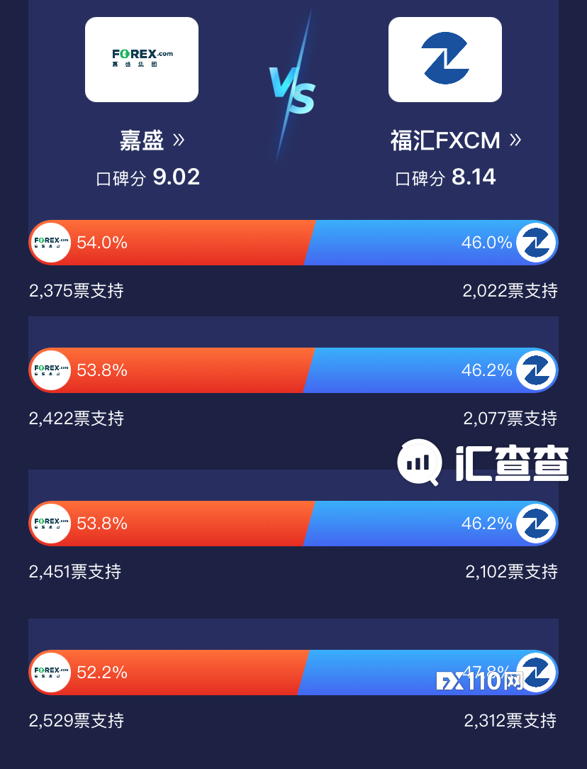 全程高能！汇查查PK赛王者争锋，冠军出炉！