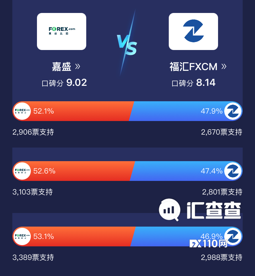 全程高能！汇查查PK赛王者争锋，冠军出炉！
