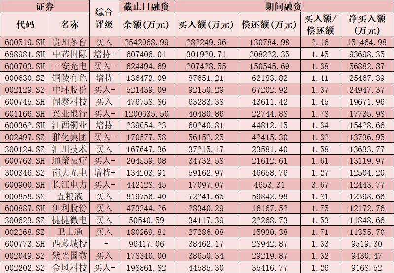 每日复盘：A股成交额连续6日突破万亿元 创业板指率先收涨