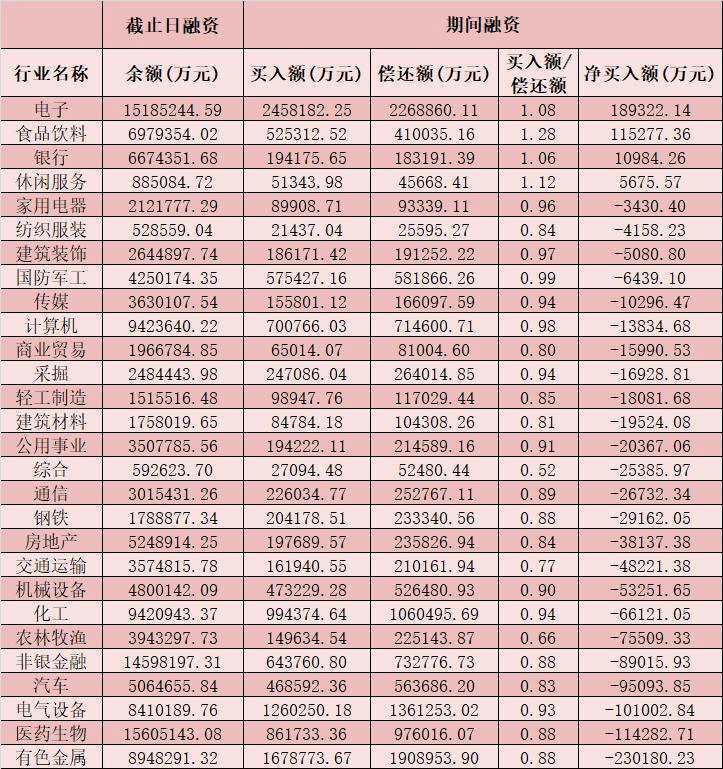 每日复盘：A股成交额连续6日突破万亿元 创业板指率先收涨