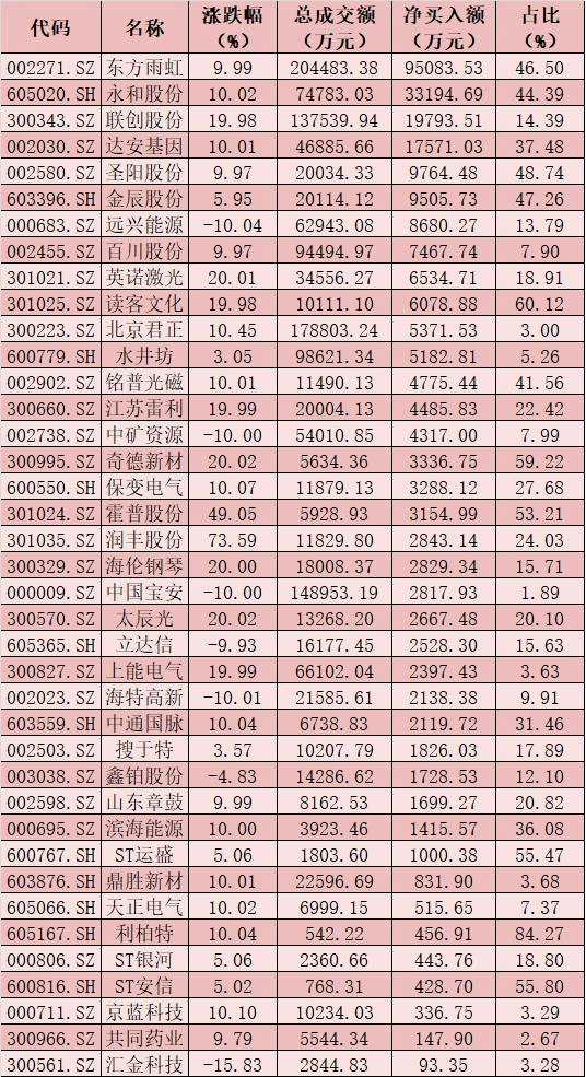 每日复盘：A股成交额连续6日突破万亿元 创业板指率先收涨