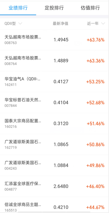 QDII基金哪个好？2021年QDII基金收益排行榜！