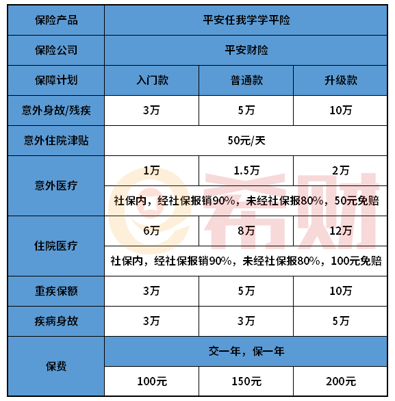 平安任我学学平险怎么样？三个保障计划灵活选