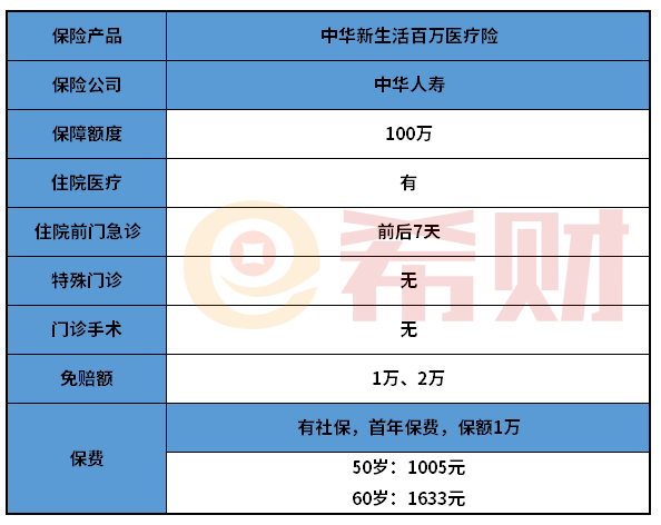 中华人寿新生活百万医疗险好不好？这两点要注意