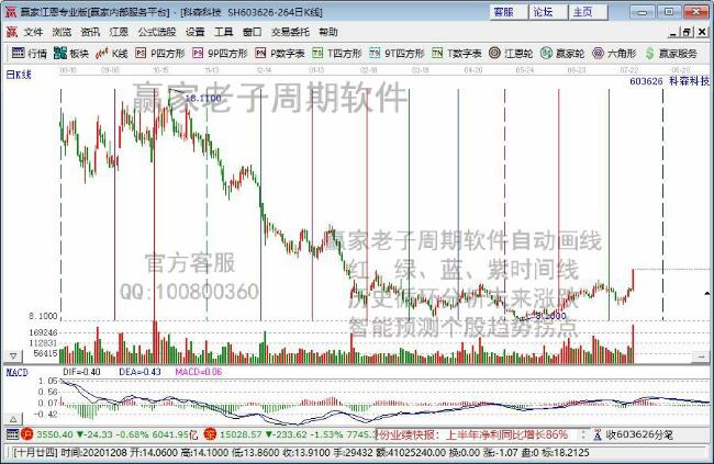 今日突破半年线个股乖离率排名一览（2021年7月30日)