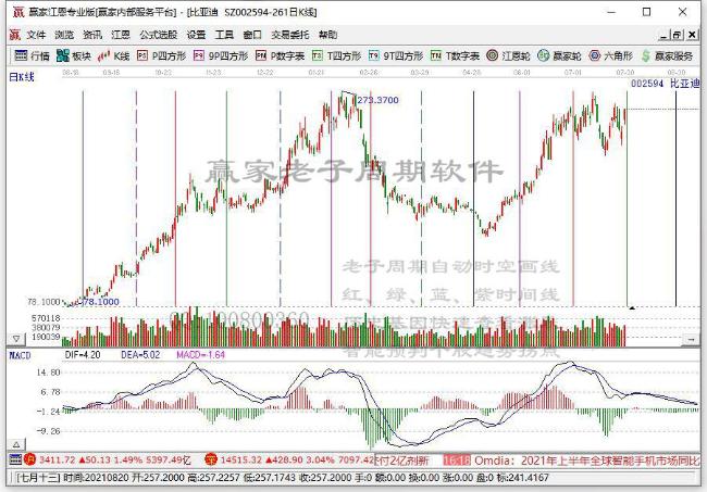 沪深两市迎来大反弹 A股将迎下半年最佳买点
