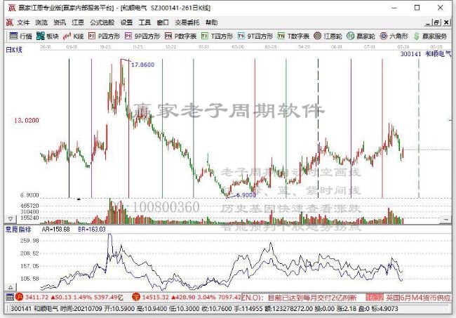 今日突破五日均线个股乖离率排名一览（2021年7月30日)