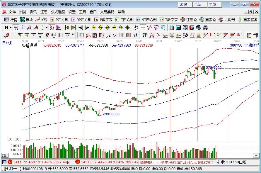 宁德时代正式发布钠离子电池是什么原理？主要有哪些亮点？利好哪些相关概念股？