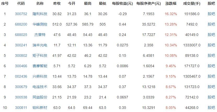 华为发布P50系列 售价4488元起，P50搭载4G芯片是怎么回事？华为P50配置怎么样？
