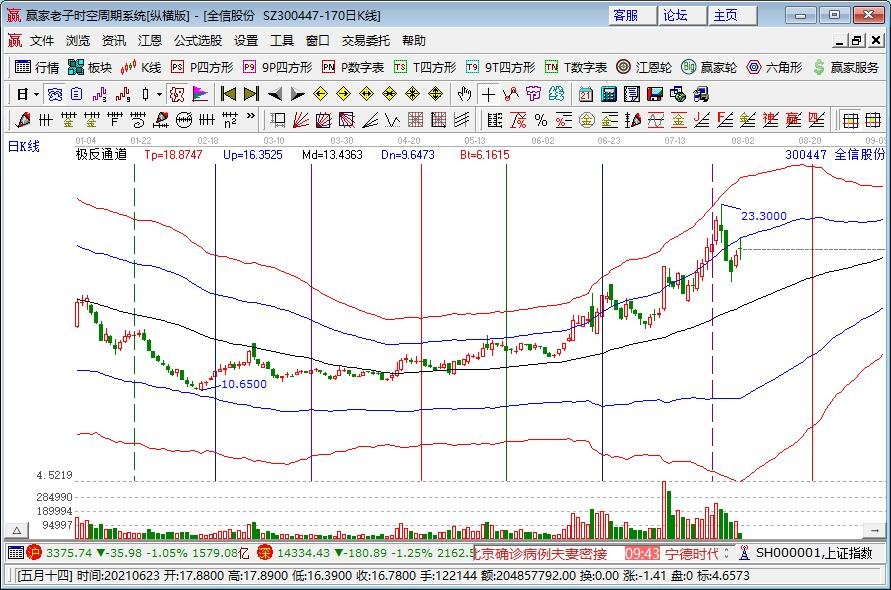 祝融号开始穿越复杂地形地带，祝融号发射多久了？祝融号的主要任务是什么？