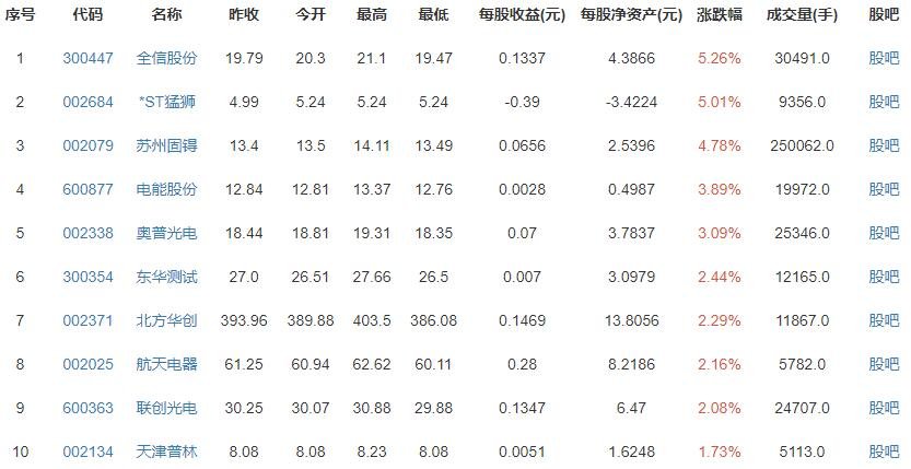 祝融号开始穿越复杂地形地带，祝融号发射多久了？祝融号的主要任务是什么？