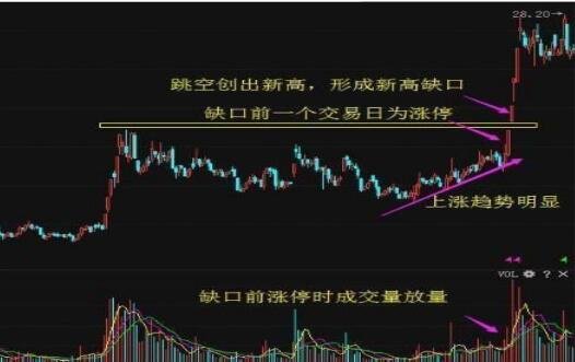 做短线股票一般什么时候买？短线投资应注意什么？