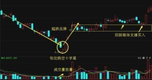 做短线股票一般什么时候买？短线投资应注意什么？