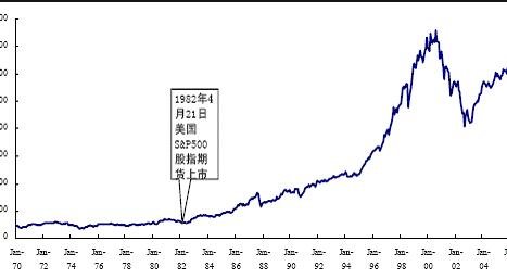 股票与国际期货的区别是什么意思？股票与国际期货哪个好？
