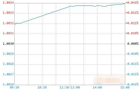 股票与国际期货的区别是什么意思？股票与国际期货哪个好？