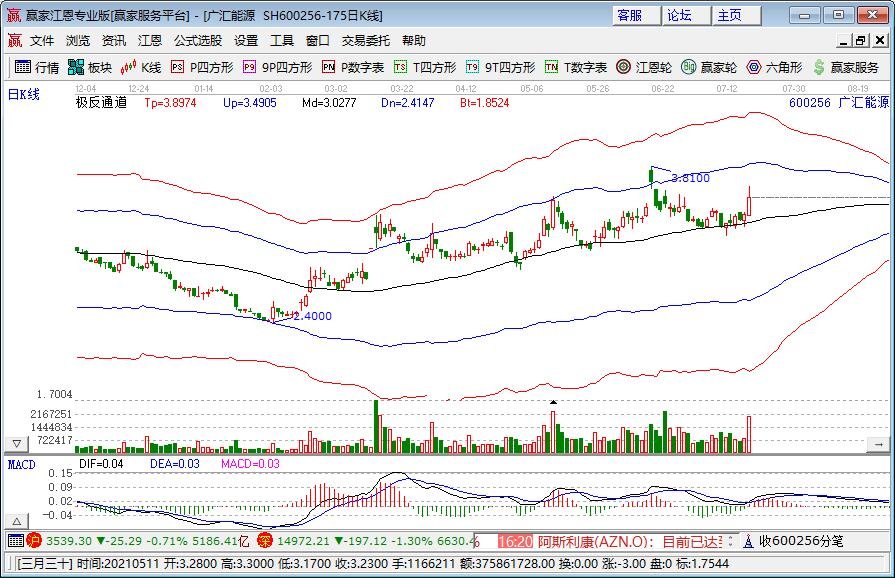 相关原油的股票有哪些，原油价格涨跌受哪些因素影响