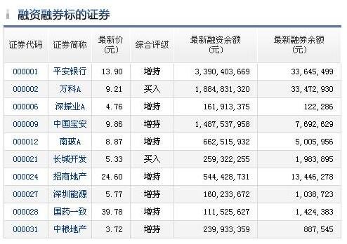 为什么不要买融资融券的股票，融资融券的作用是什么，有什么风险