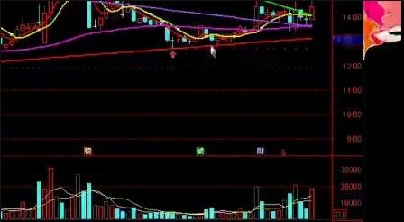 股票排板是什么意思?股票排板顺序是怎么样的？