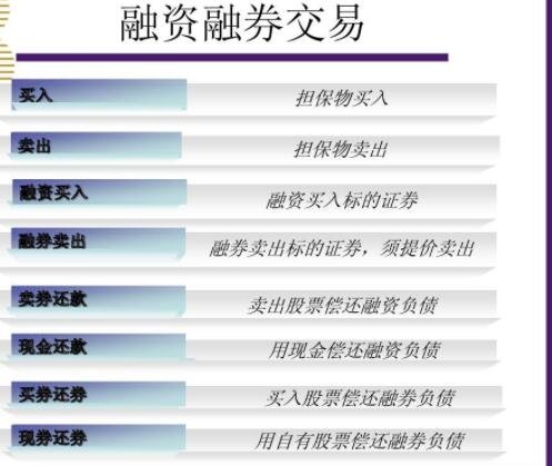 为什么不要买融资融券的股票，融资融券的作用是什么，有什么风险