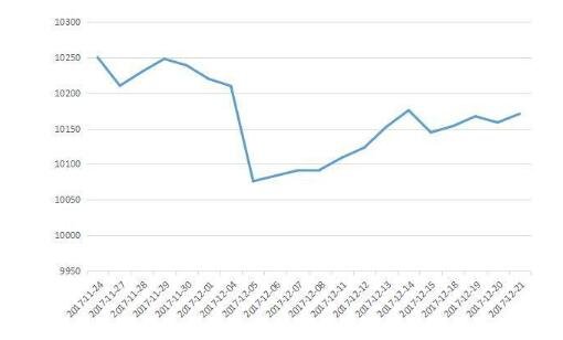 在股市投资中，股票为什么融资净买额会有负数？