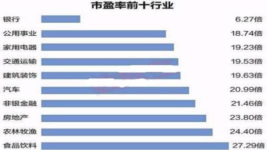 股票中三低一高是什么意思？为什么要选择三低一高的股票？