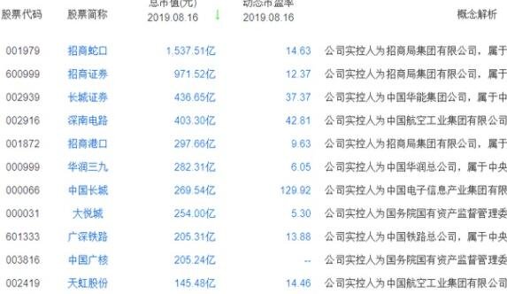 买上海股票还是深圳股票怎么选？哪个好？