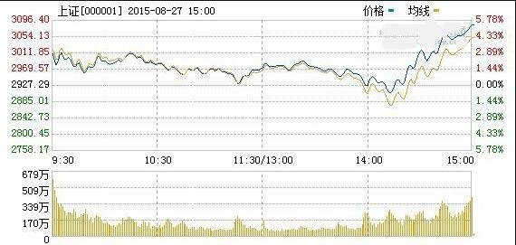 买上海股票还是深圳股票怎么选？哪个好？