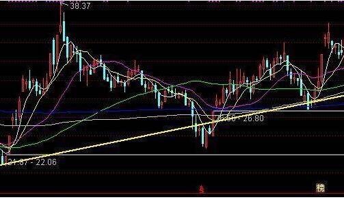 股票为什么会出现突然拉涨停又下落情况