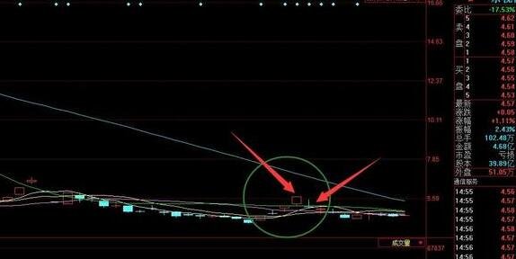 股票先天涨停第二天跌停是什么原因？股票先涨停第二天跌停怎么应对？