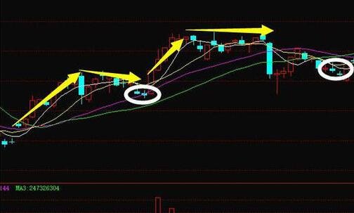 股票突然频出利好就一定会上涨吗?投资者应作何反应？