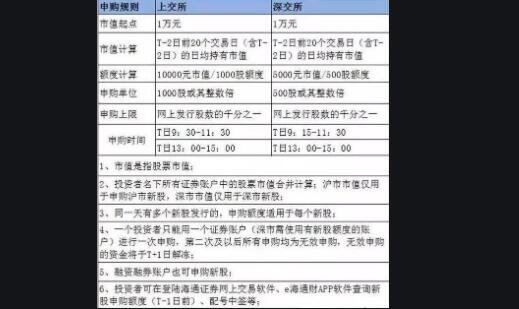 买300股票能打深圳新股吗？打新股的条件是什么？