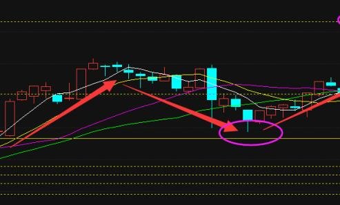 股票突然频出利好就一定会上涨吗?投资者应作何反应？