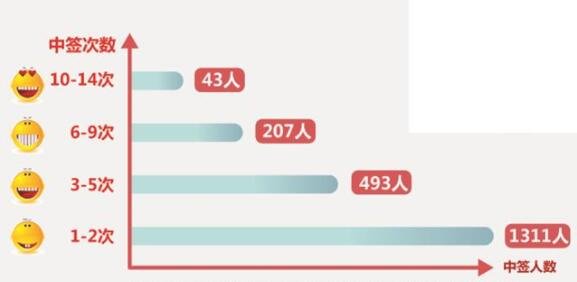 买300股票能打深圳新股吗？打新股的条件是什么？