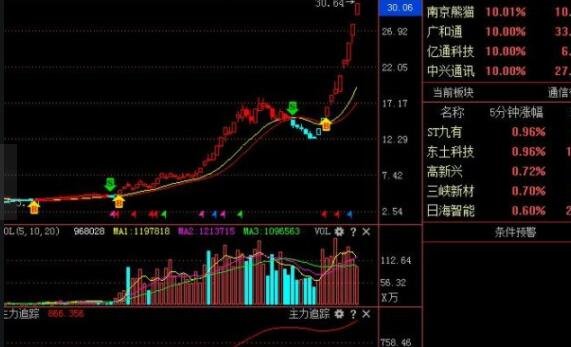 股票牛市买券商熊市买什么？为什么要这样说？