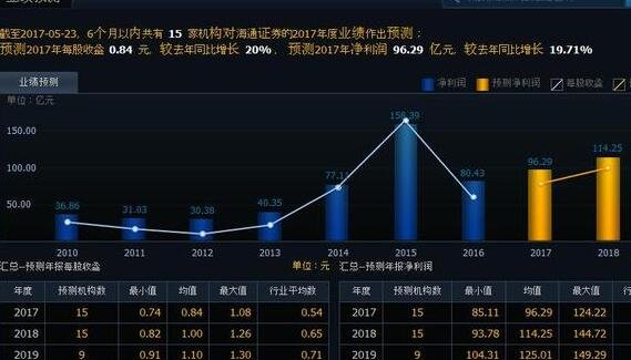 股票牛市买券商熊市买什么？为什么要这样说？