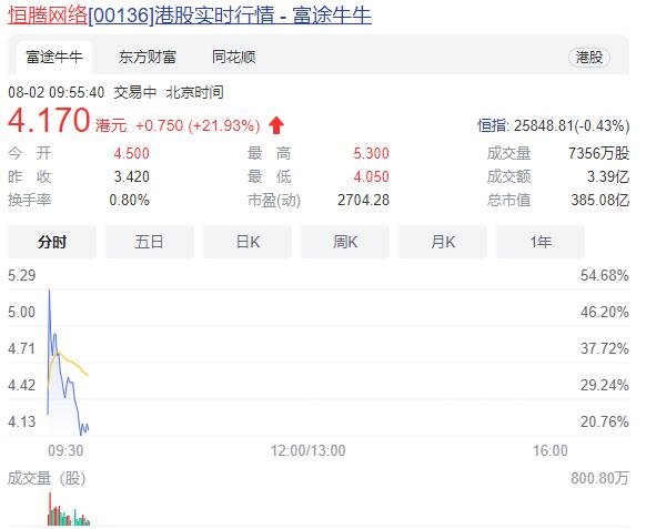 腾讯接手恒腾网络7%股权是什么情况，恒腾网络是干什么的，恒腾究竟有何过人之处