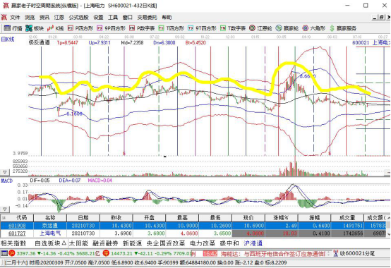 股票波段涨幅是什么，如何利用波段操作股票