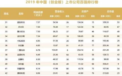 在创业板的公司首次发行股票需要什么条件？创业板上市的好处