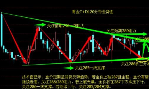 T+D是什么意思？T+D与股票都有哪些区别？