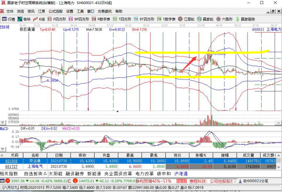 股票波段涨幅是什么，如何利用波段操作股票