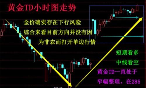 T+D是什么意思？T+D与股票都有哪些区别？