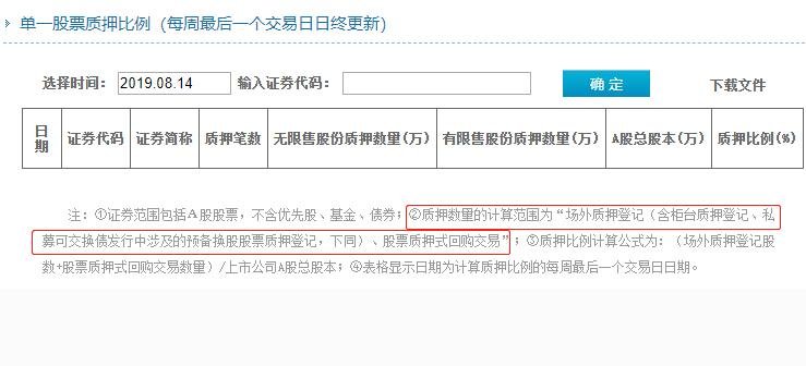 a股上市公司股票抵押限制 我国上市公司股票质押有什么限制？