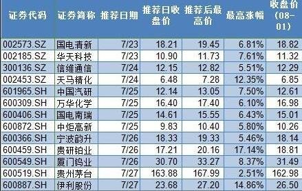 沪港通股票交易范围不包括哪些？怎么开通沪港通账户？