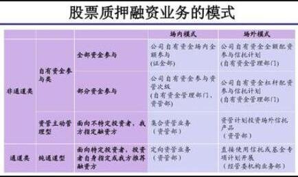 a股上市公司股票抵押限制 我国上市公司股票质押有什么限制？