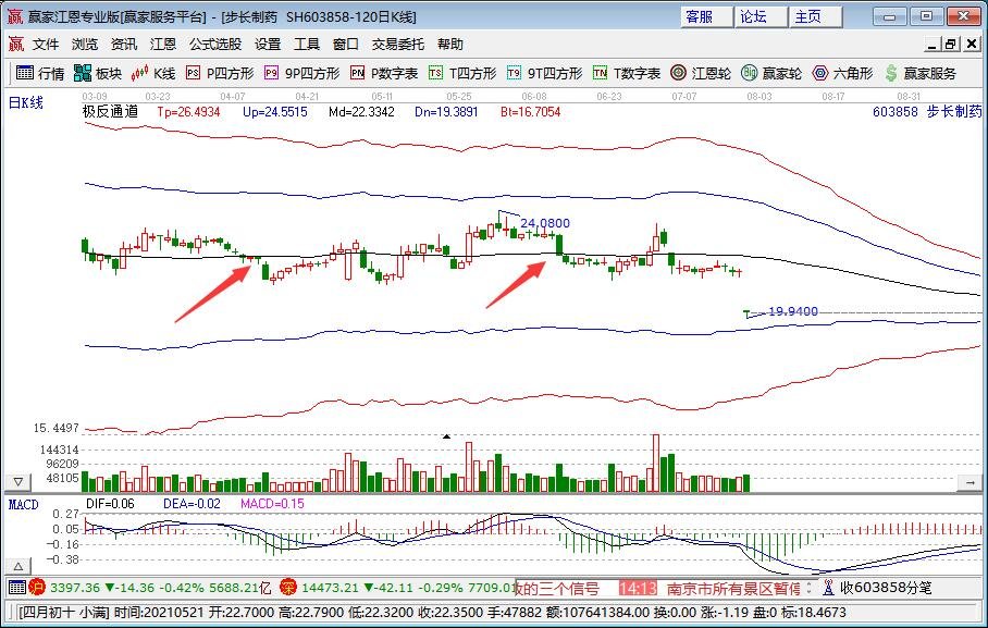 知识产权对股票利好的有哪些，为什么越来越多的企业重视知识产权